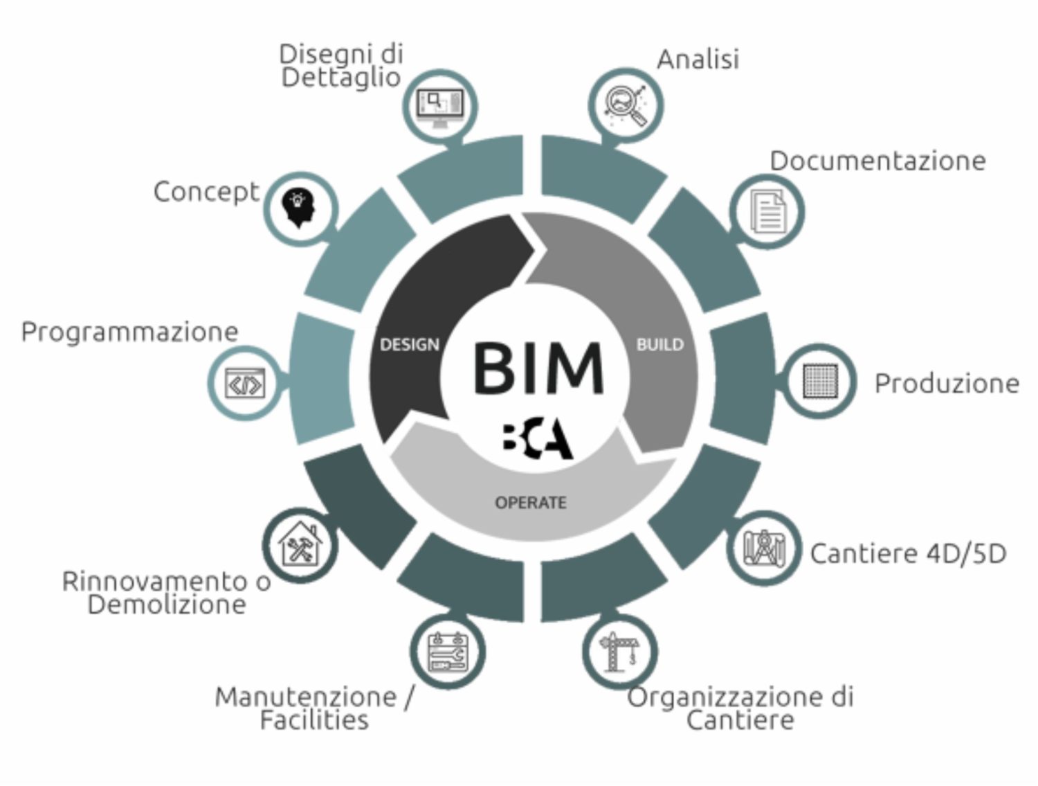 Cos'è BIM? A cosa serve il software di Building Information Modeling ...